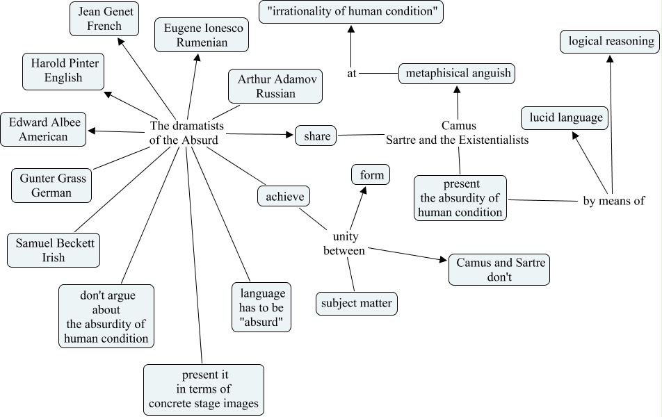 the-dramatists-of-the-absurd